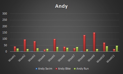 Andy